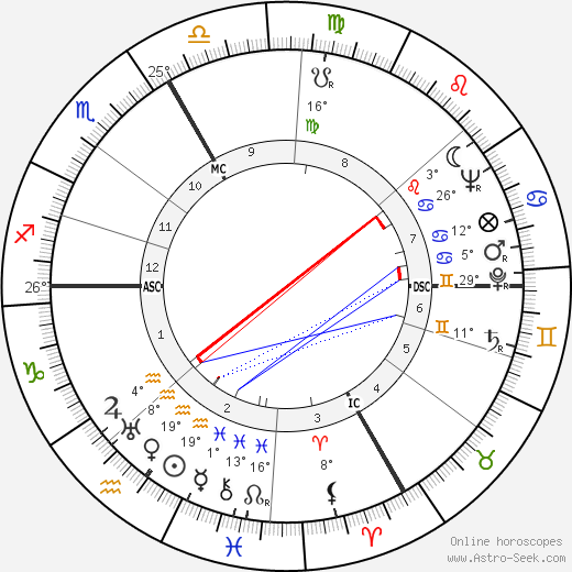 Gypsy Rose Lee birth chart, biography, wikipedia 2023, 2024