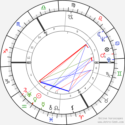 Gypsy Rose Lee birth chart, Gypsy Rose Lee astro natal horoscope, astrology