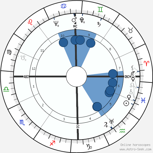 Heather Jenner wikipedia, horoscope, astrology, instagram