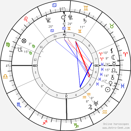 Heather Jenner birth chart, biography, wikipedia 2024, 2025