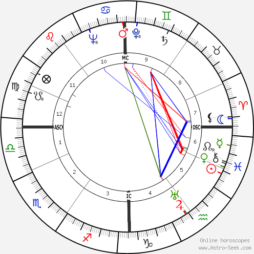 Heather Jenner tema natale, oroscopo, Heather Jenner oroscopi gratuiti, astrologia