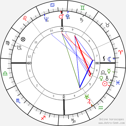 Heather Jenner birth chart, Heather Jenner astro natal horoscope, astrology