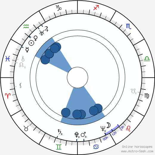 Irena Babel Oroscopo, astrologia, Segno, zodiac, Data di nascita, instagram
