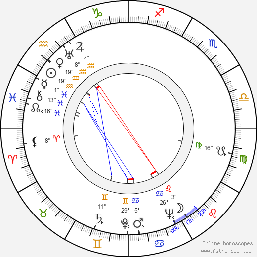 Irena Babel birth chart, biography, wikipedia 2023, 2024