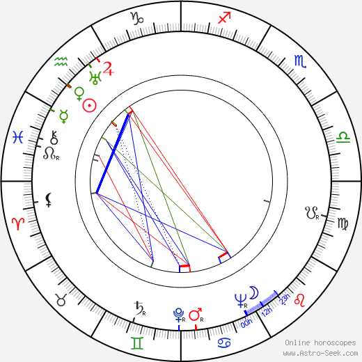 Irena Babel birth chart, Irena Babel astro natal horoscope, astrology