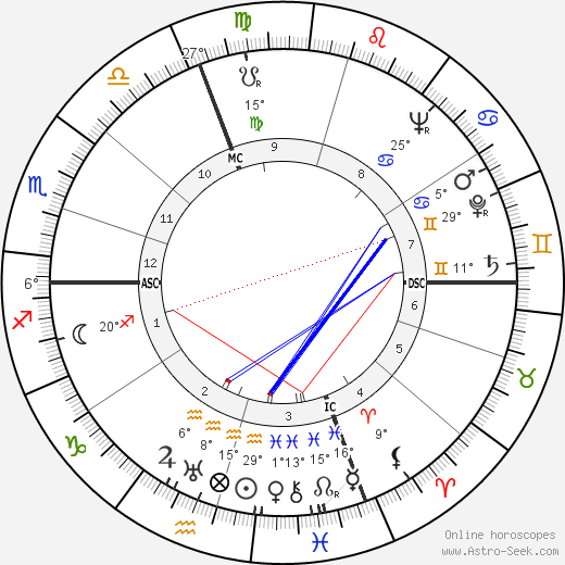 Jacques Dufilho birth chart, biography, wikipedia 2023, 2024