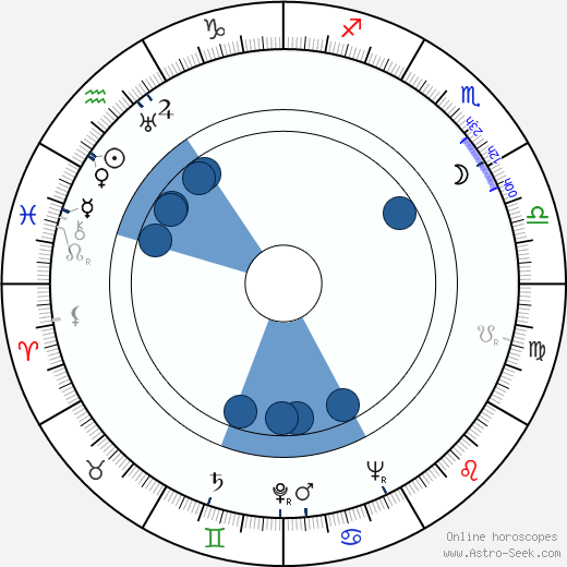 Jan Mareš wikipedia, horoscope, astrology, instagram