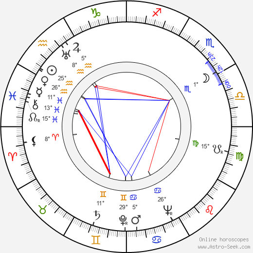 Jan Mareš birth chart, biography, wikipedia 2023, 2024