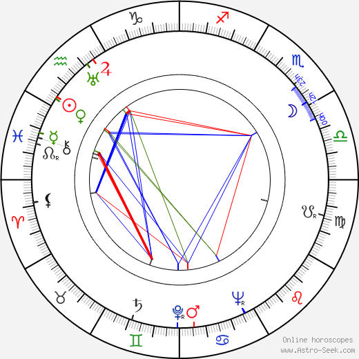 Jan Mareš birth chart, Jan Mareš astro natal horoscope, astrology