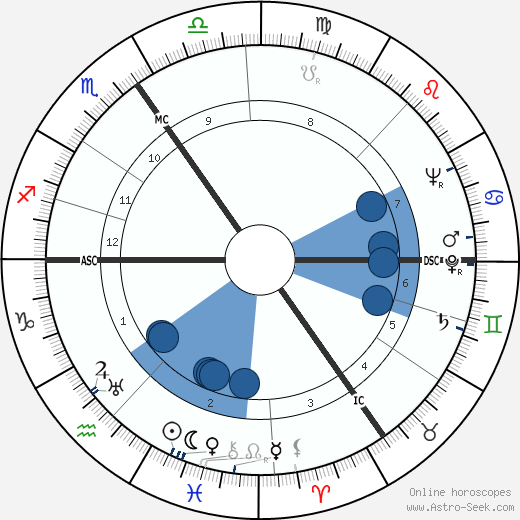 John Arlott wikipedia, horoscope, astrology, instagram