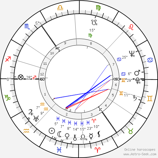 John Arlott birth chart, biography, wikipedia 2024, 2025