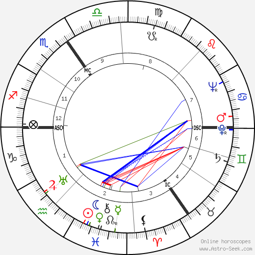 John Arlott birth chart, John Arlott astro natal horoscope, astrology