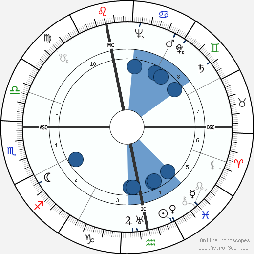 José Aerts wikipedia, horoscope, astrology, instagram