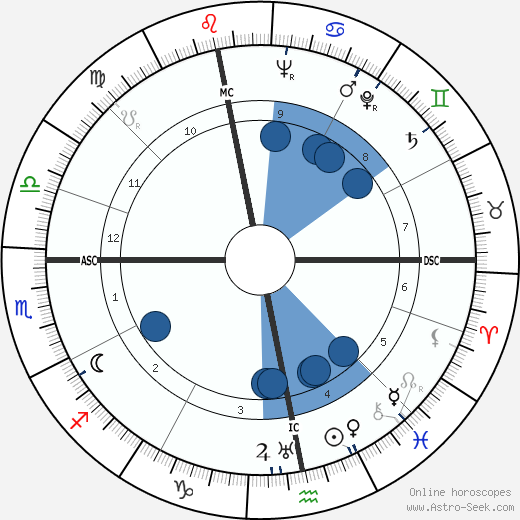 José Aerts wikipedia, biography, birth chart, instagram José Aerts wikipedia, horoscope, astrology, instagram