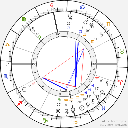 José Aerts birth chart, biography, wikipedia 2024, 2025