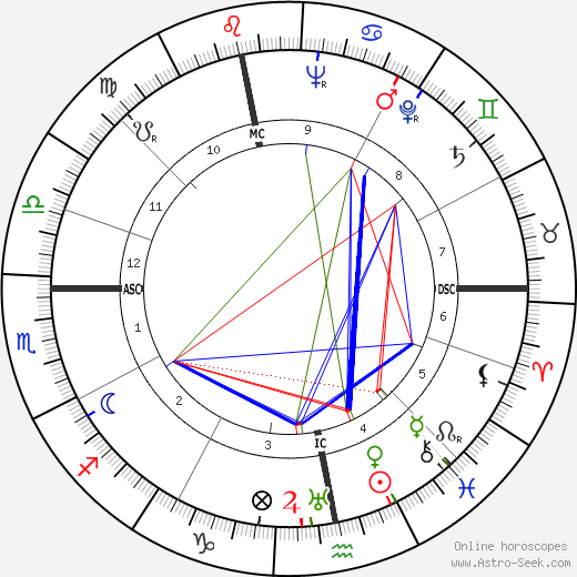 José Aerts birth chart, José Aerts astro natal horoscope, astrology