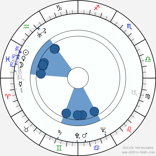 Josita Hernán horoscope, astrology, sign, zodiac, date of birth, instagram