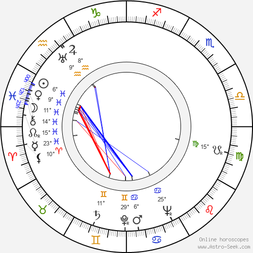 Josita Hernán birth chart, biography, wikipedia 2023, 2024