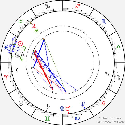 Josita Hernán birth chart, Josita Hernán astro natal horoscope, astrology