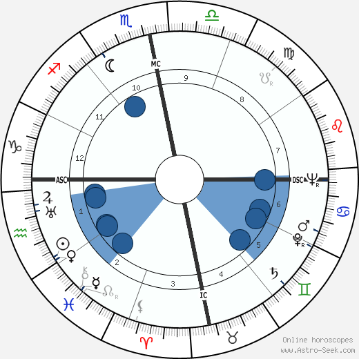 Julia de Burgos wikipedia, biography, birth chart, instagram Julia de Burgos wikipedia, horoscope, astrology, instagram