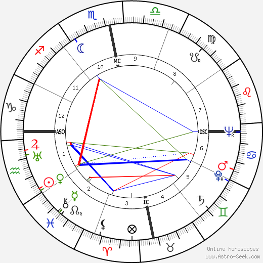 Julia de Burgos birth chart, Julia de Burgos astro natal horoscope, astrology