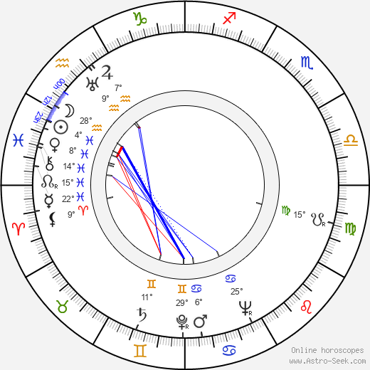 Kaarlo Hirvonen birth chart, biography, wikipedia 2023, 2024