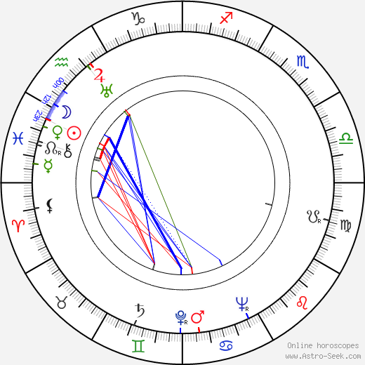 Kaarlo Hirvonen birth chart, Kaarlo Hirvonen astro natal horoscope, astrology