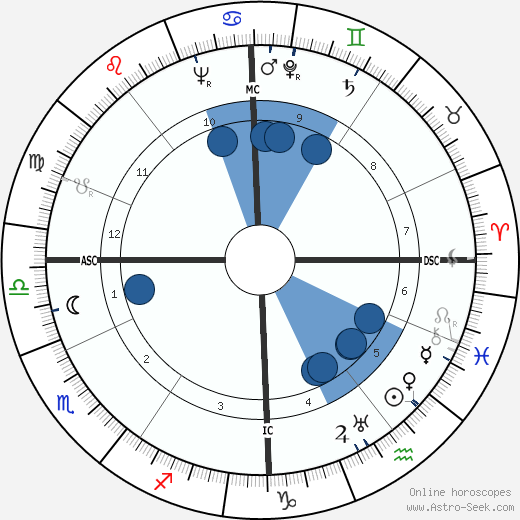 Karel Sys horoscope, astrology, sign, zodiac, date of birth, instagram