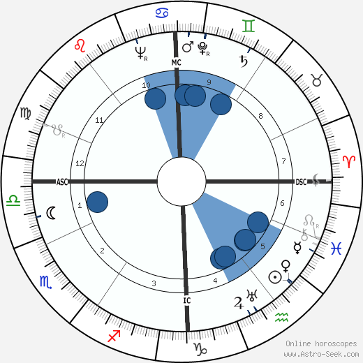 Karel Sys wikipedia, biography, birth chart, instagram Karel Sys wikipedia, horoscope, astrology, instagram