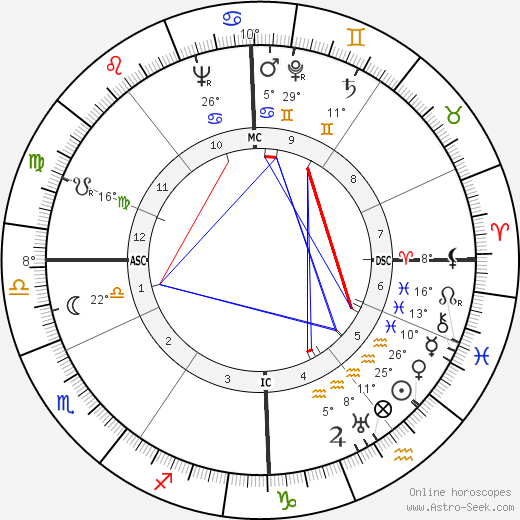 Karel Sys birth chart, biography, wikipedia 2023, 2024