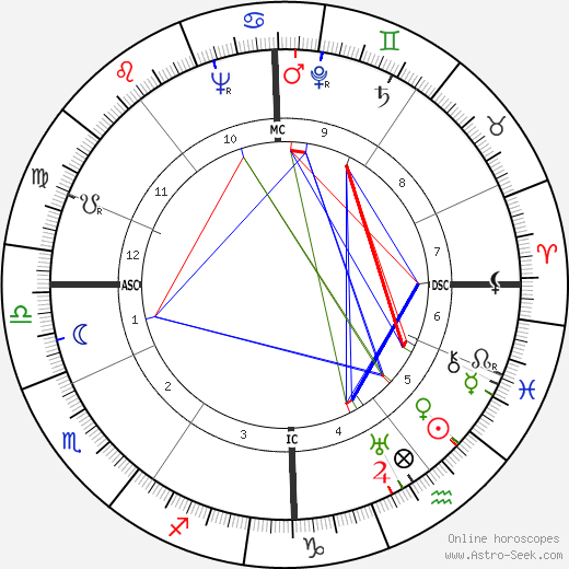 Karel Sys birth chart, Karel Sys astro natal horoscope, astrology