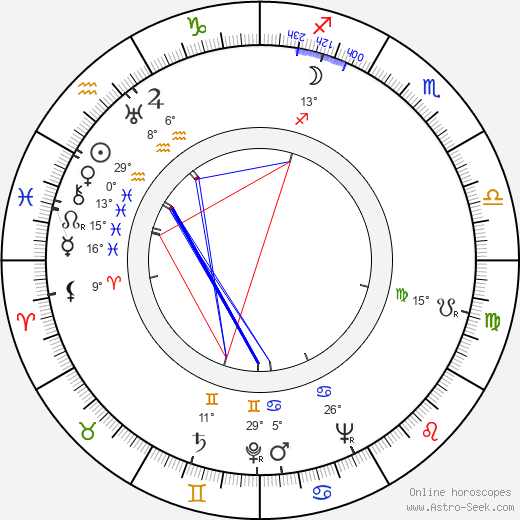 Kārlis Sebris birth chart, biography, wikipedia 2024, 2025