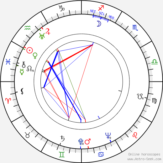 Kārlis Sebris birth chart, Kārlis Sebris astro natal horoscope, astrology