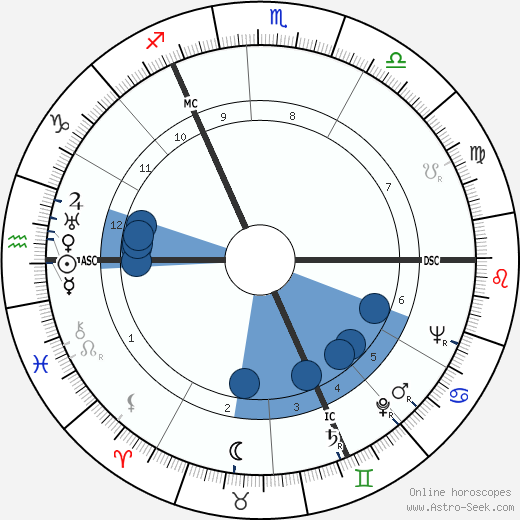 Kees Andrea horoscope, astrology, sign, zodiac, date of birth, instagram