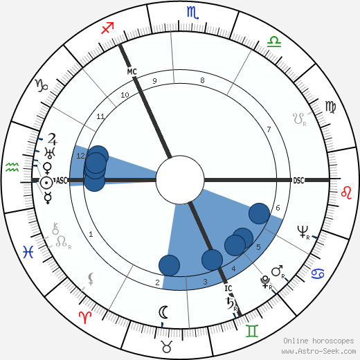 Kees Andrea wikipedia, horoscope, astrology, instagram