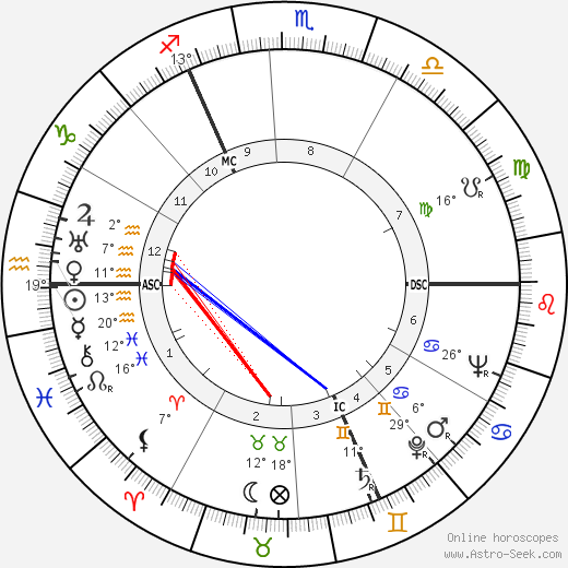 Kees Andrea birth chart, biography, wikipedia 2024, 2025