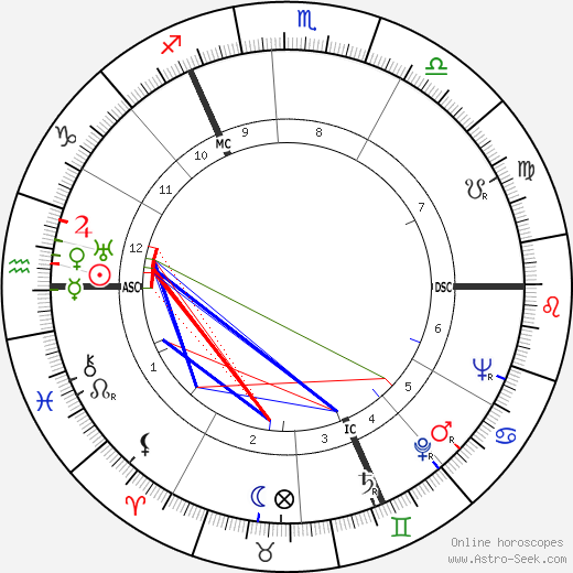 Kees Andrea birth chart, Kees Andrea astro natal horoscope, astrology