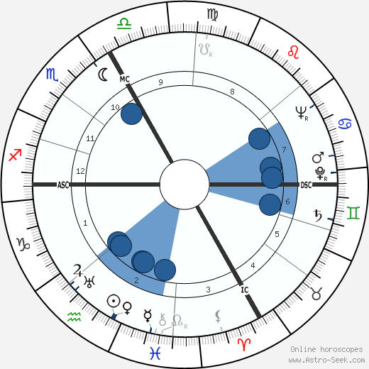 Kevin McCarthy Oroscopo, astrologia, Segno, zodiac, Data di nascita, instagram
