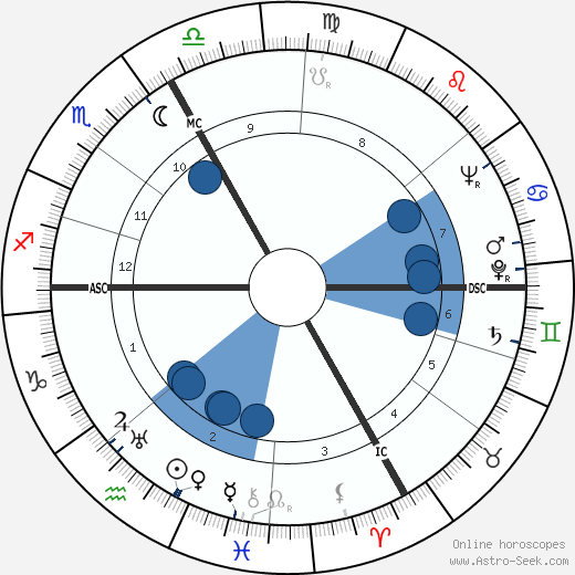 Kevin McCarthy wikipedia, biography, birth chart, instagram Kevin McCarthy wikipedia, horoscope, astrology, instagram