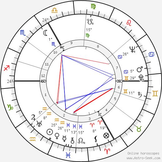 Kevin McCarthy birth chart, biography, wikipedia 2024, 2025