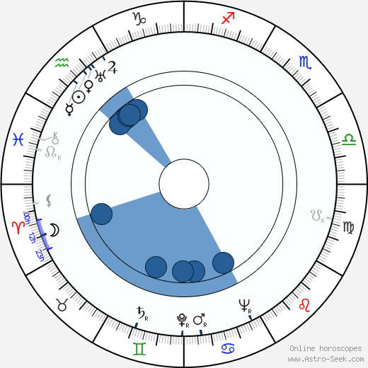 Kurt Vilja Oroscopo, astrologia, Segno, zodiac, Data di nascita, instagram
