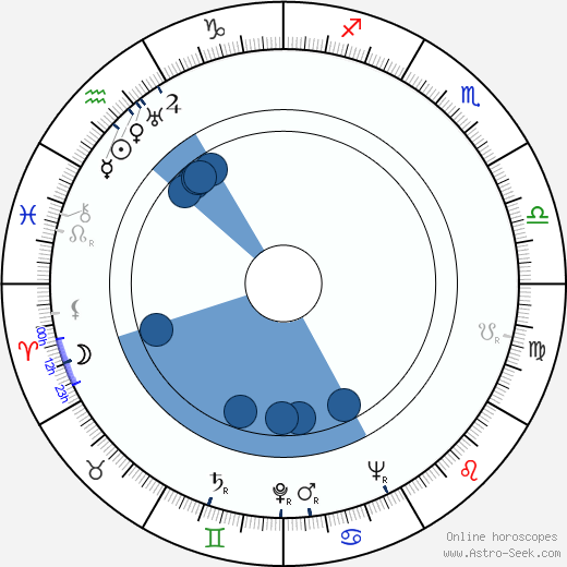 Kurt Vilja wikipedia, horoscope, astrology, instagram