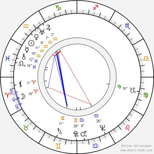 Kurt Vilja birth chart, biography, wikipedia 2023, 2024