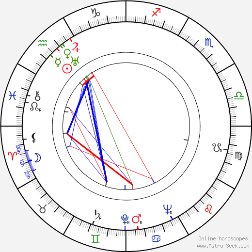 Kurt Vilja birth chart, Kurt Vilja astro natal horoscope, astrology