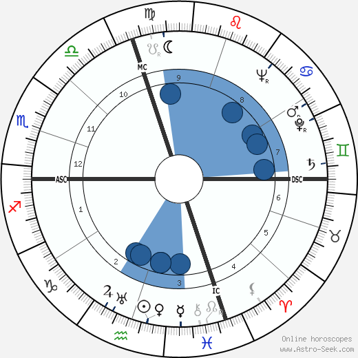 Marcel Gili wikipedia, horoscope, astrology, instagram