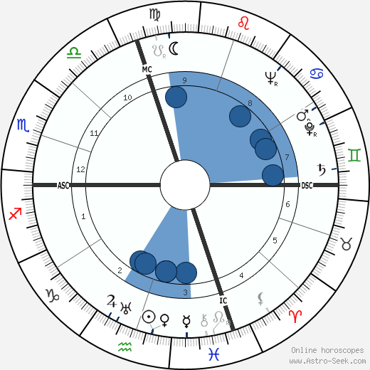 Marcel Gili wikipedia, biography, birth chart, instagram Marcel Gili wikipedia, horoscope, astrology, instagram