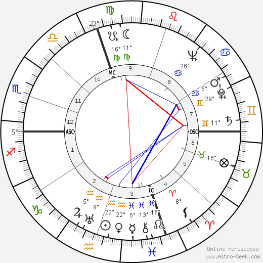 Marcel Gili birth chart, biography, wikipedia 2024, 2025