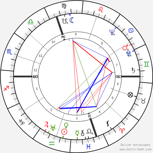 Marcel Gili birth chart, Marcel Gili astro natal horoscope, astrology