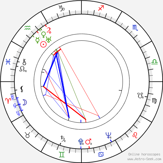 Marino Girolami birth chart, Marino Girolami astro natal horoscope, astrology