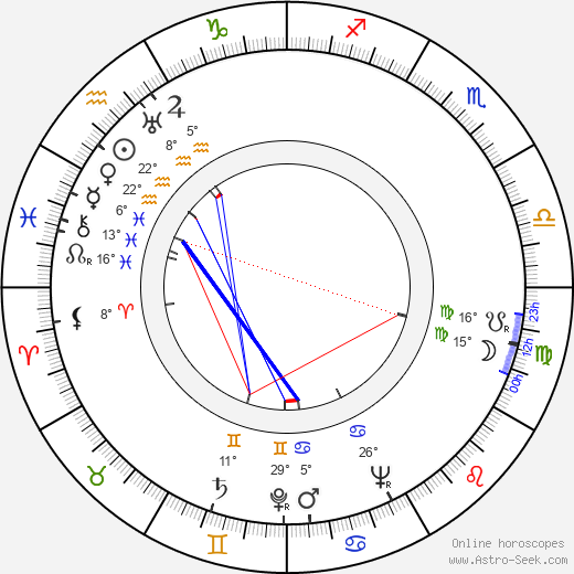 Mikhail Nazvanov birth chart, biography, wikipedia 2023, 2024